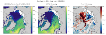 Aug Salinity