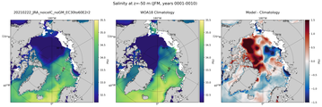 JFM Salinity