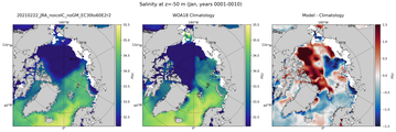 Jan Salinity