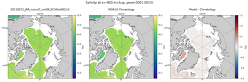 Aug Salinity