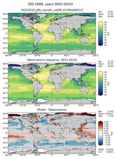 ANN Mean Sea Surface Salinity