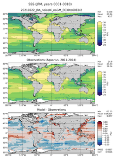 JFM Mean Sea Surface Salinity