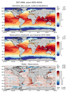 ANN Mean Sea Surface Temperature