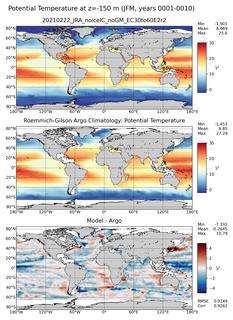 JFM Model potential temperature compared with Argo observations