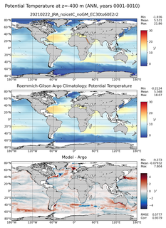 ANN Model potential temperature compared with Argo observations