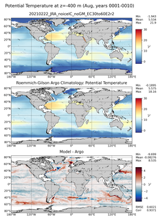 Aug Model potential temperature compared with Argo observations