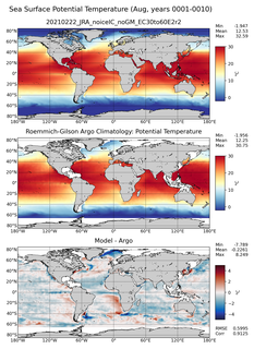 Aug Model potential temperature compared with Argo observations