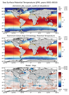 JFM Model potential temperature compared with Argo observations