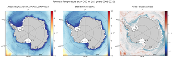 JAS Potential Temperature