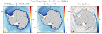 JFM Potential Temperature