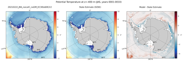 JAS Potential Temperature