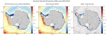 ANN Potential Temperature