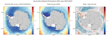 JFM Potential Temperature
