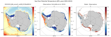 JFM Potential Temperature