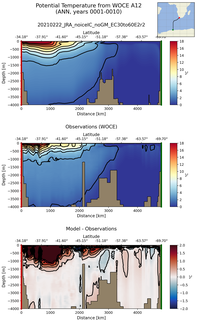 ANN Potential Temperature from WOCE A12 ANN