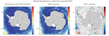 Jan Potential Temperature