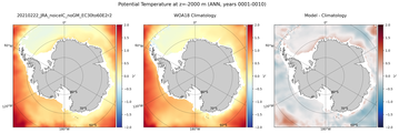ANN Potential Temperature