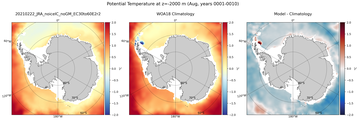Aug Potential Temperature