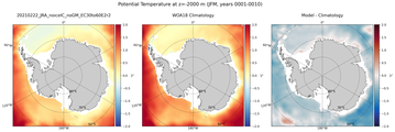 JFM Potential Temperature