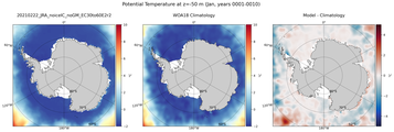Jan Potential Temperature