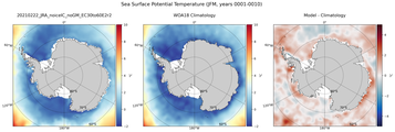 JFM Potential Temperature