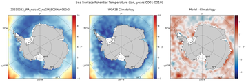 Jan Potential Temperature