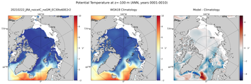 ANN Potential Temperature