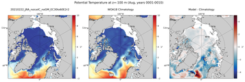Aug Potential Temperature