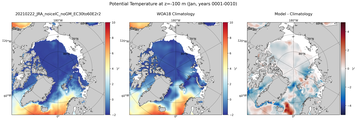 Jan Potential Temperature