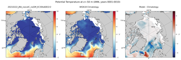 ANN Potential Temperature