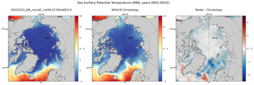 ANN Potential Temperature