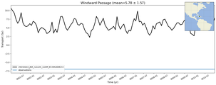 Transport through the Windward Passage Transect