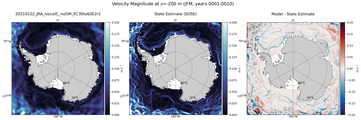 JFM Velocity Magnitude