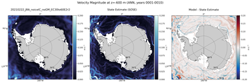 ANN Velocity Magnitude