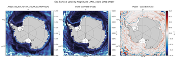 ANN Velocity Magnitude
