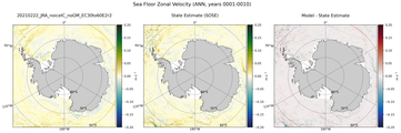 ANN Zonal Velocity