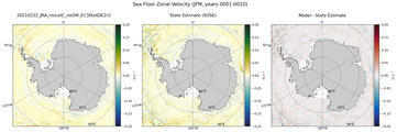 JFM Zonal Velocity