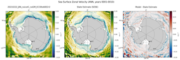 ANN Zonal Velocity