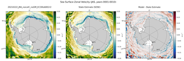 JAS Zonal Velocity