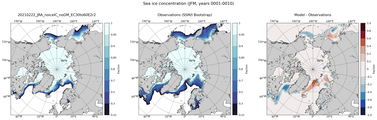 JFM Climatology Map of Northern-Hemisphere Sea-Ice Concentration