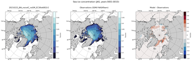 JAS Climatology Map of Northern-Hemisphere Sea-Ice Concentration
