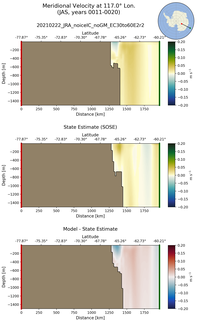 JAS Meridional Velocity at 117.0$\degree$ Lon. JAS