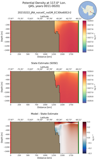 JAS Potential Density at 117.0$\degree$ Lon. JAS