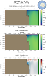JFM Salinity at 117.0$\degree$ Lon. JFM