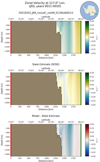 JAS Zonal Velocity at 117.0$\degree$ Lon. JAS