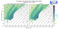 Regional mean of T-S diagram for Pacific_Basin (ANN, 0011-0020)
 -1000.0 m < z < 0.0 m