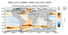 ANN Anomaly in Ocean Heat Content over 0-10000m
