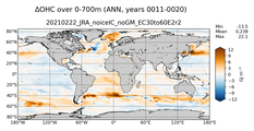 ANN Anomaly in Ocean Heat Content over 0-700m