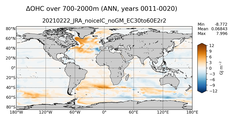 ANN Anomaly in Ocean Heat Content over 700-2000m