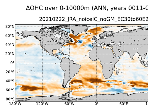 Global OHC Anomaly